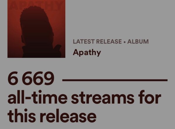 Apathy EP on 6k+ streams on Spotify
